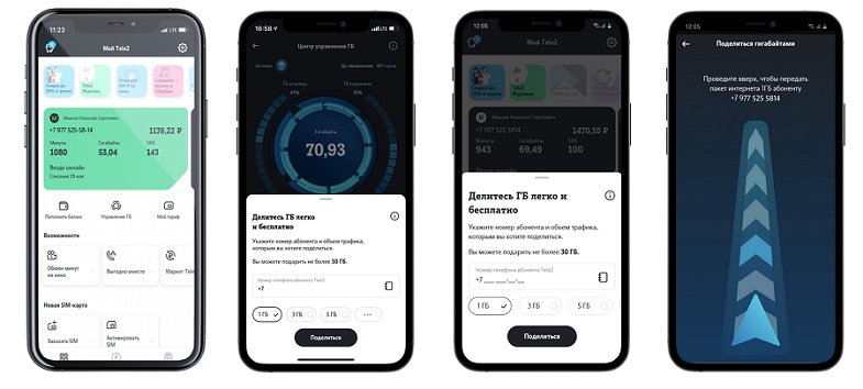 Передать гб интернета. Поделиться гигабайтами на теле2. Поделиться ГБ теле2. Как делиться ГБ на теле2. Поделиться гигабайтами на теле2 с теле2.